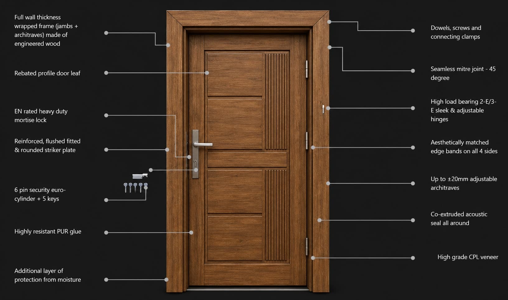Door construction details showing the science inside and simple outside finish